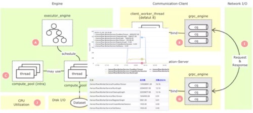 图 1 TensorFlow PS 架构全链路监控