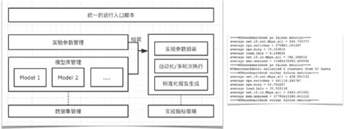 图 2 自动化实验框架